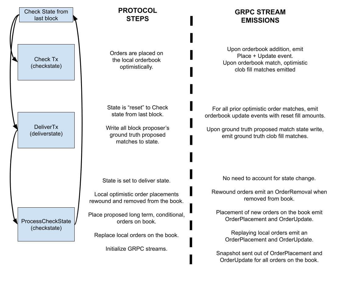 full node streaming diagram